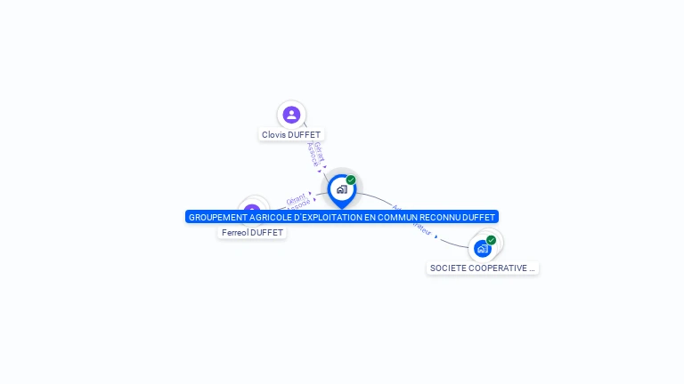 Cartographie gratuite de GAEC DUFFET