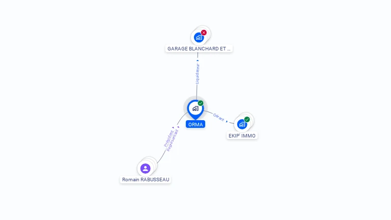 Cartographie gratuite d'ORMA
