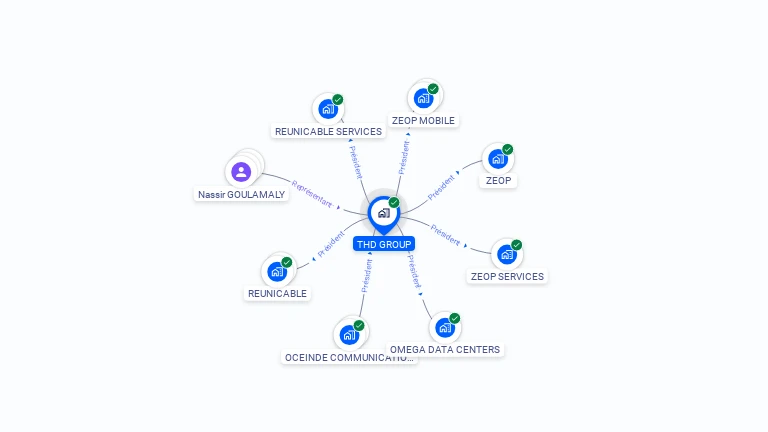 Cartographie gratuite de THD GROUP