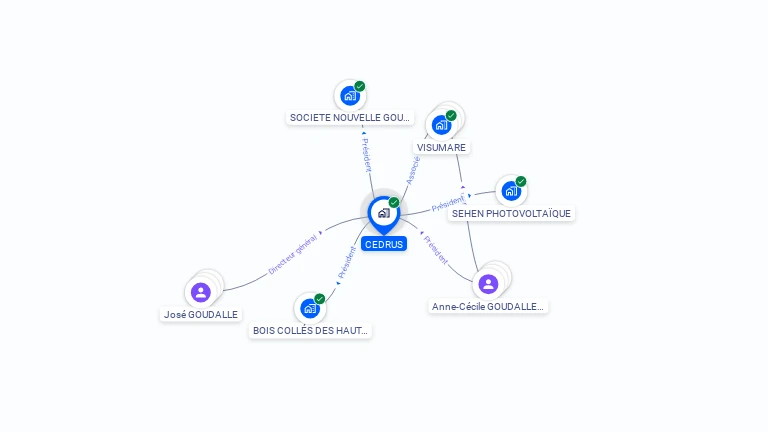Cartographie gratuite de CEDRUS