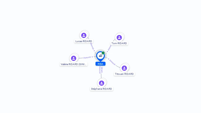 Cartographie gratuite de RIBA