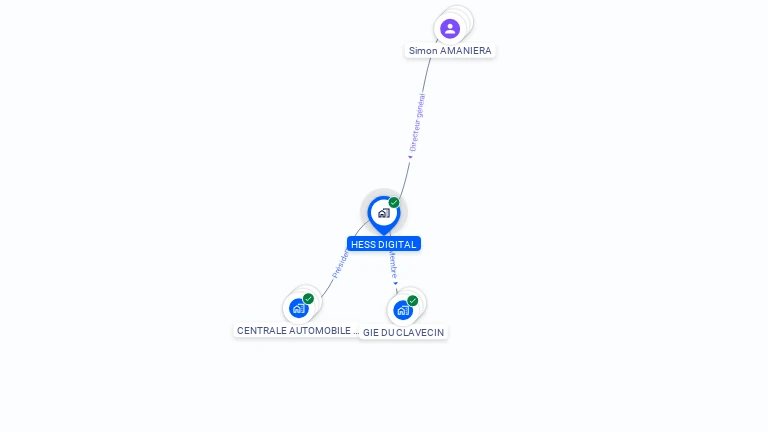Cartographie gratuite de HESS DIGITAL