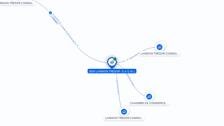 Cartographie gratuite de SEM LANNION TREGOR