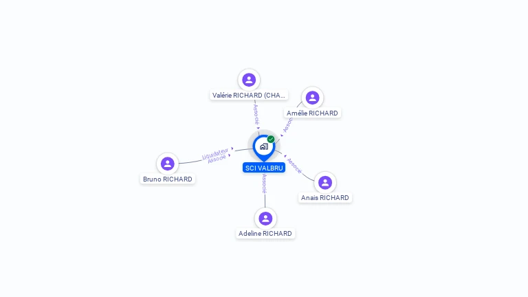 Cartographie gratuite de SCI VALBRU