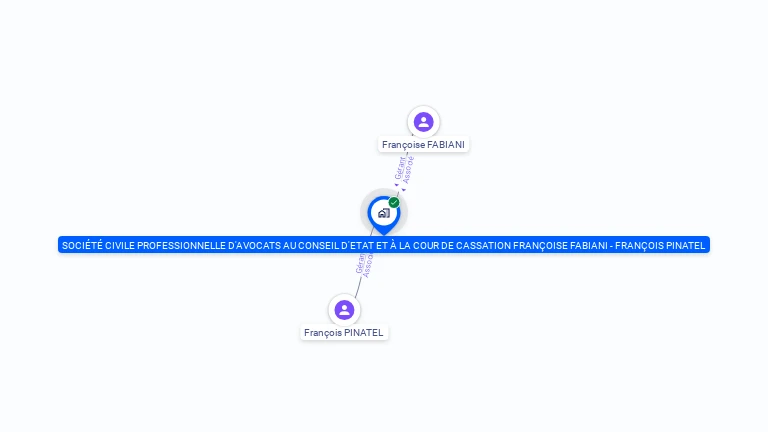 Cartographie gratuite de SOCIETE CIVILE PROFESSIONNELLE D'AVOCATS AU CONSEIL D'ETAT ET A LA COUR DE CASSATION FRANCOISE FABIANI - FRANCOIS...