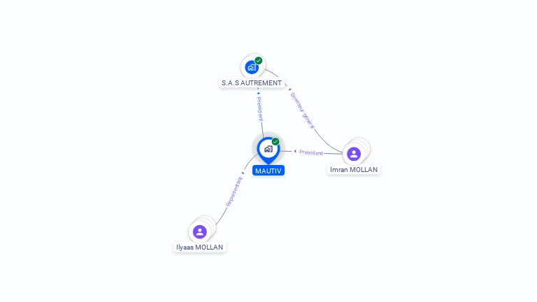 Cartographie gratuite de MAUTIV
