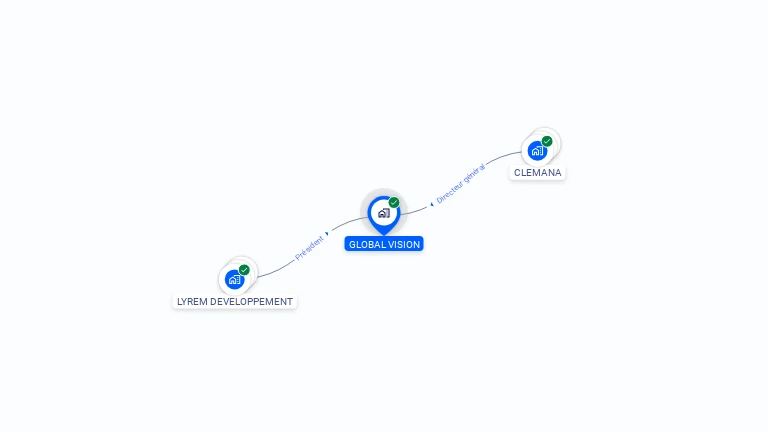 Cartographie gratuite de GLOBAL VISION