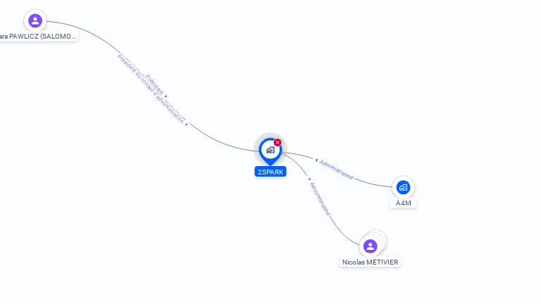 Cartographie gratuite de 2SPARK