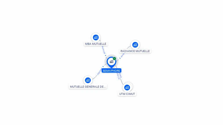 Cartographie gratuite de SEMAPHORE