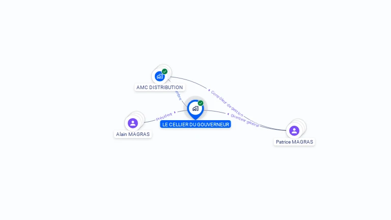 Cartographie gratuite de LE CELLIER DU GOUVERNEUR