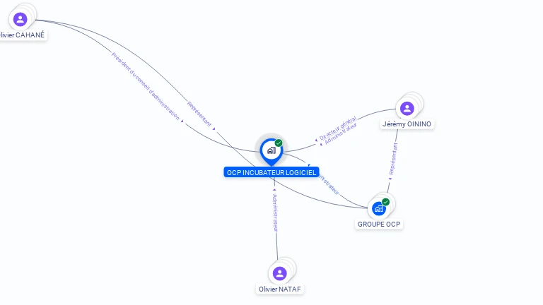 Cartographie gratuite d'OCP INCUBATEUR LOGICIEL