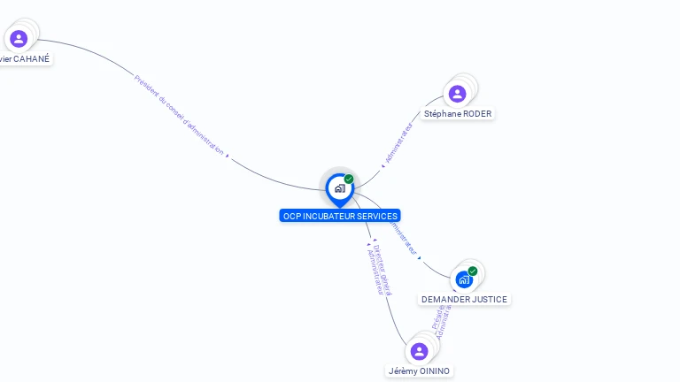 Cartographie gratuite d'OCP INCUBATEUR SERVICES