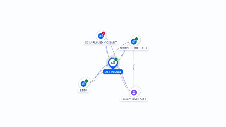 Cartographie gratuite de ML FINANCE
