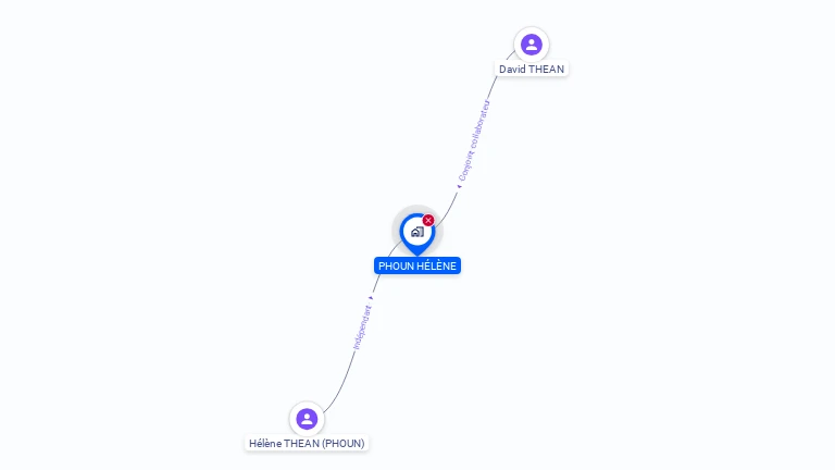 Cartographie gratuite de MADAME HELENE THEAN