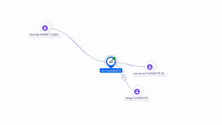 Cartographie gratuite de SCI CLEMENTE