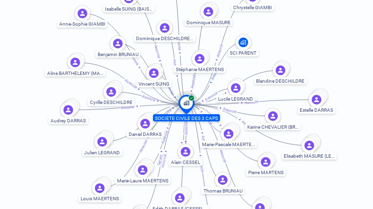 Cartographie gratuite de SOCIETE CIVILE DES 3 CAPS