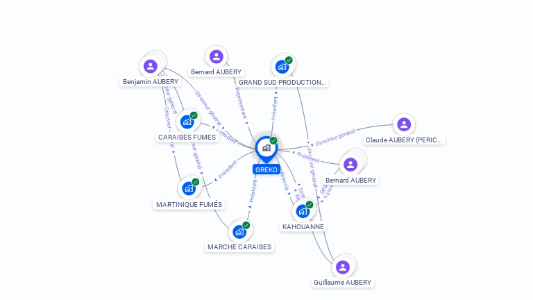 Cartographie gratuite de GREKO