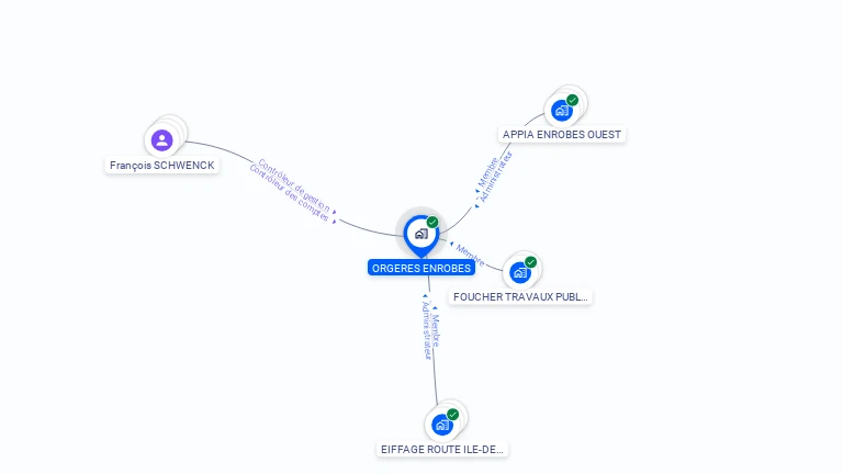 Cartographie gratuite d'ORGERES ENROBES