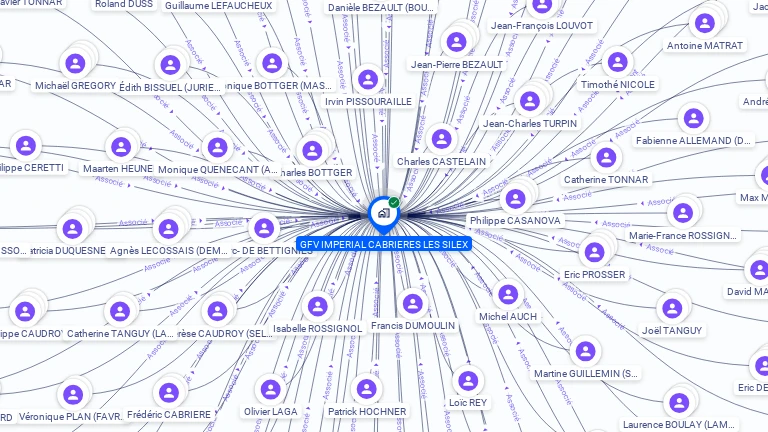 Cartographie gratuite de GFV IMPERIAL CABRIERES LES SILEX