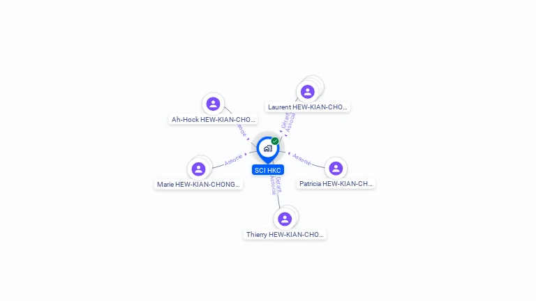 Cartographie gratuite de SCI HKC