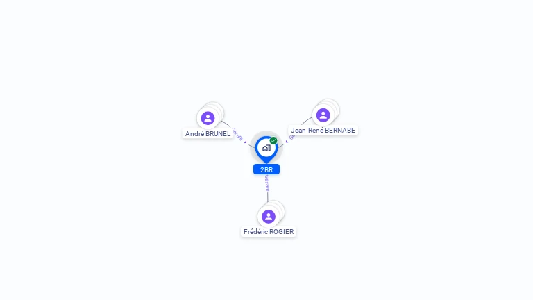 Cartographie gratuite de 2BR