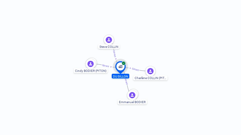 Cartographie gratuite de DU SILLON