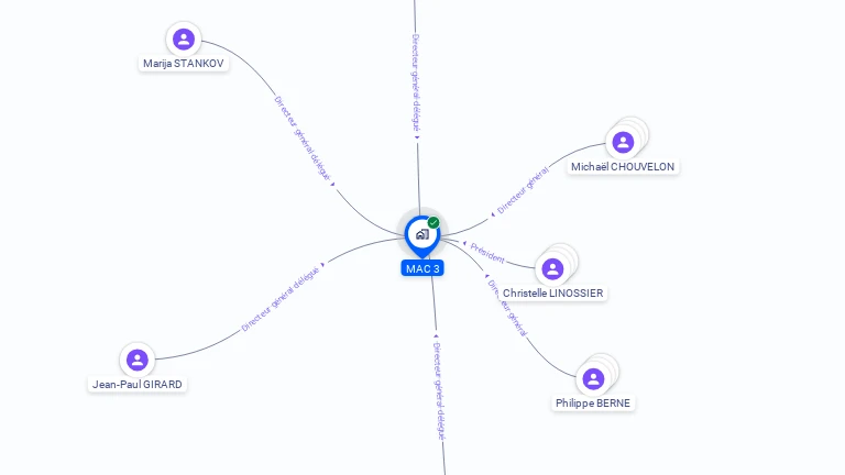 Cartographie gratuite de MAC 3