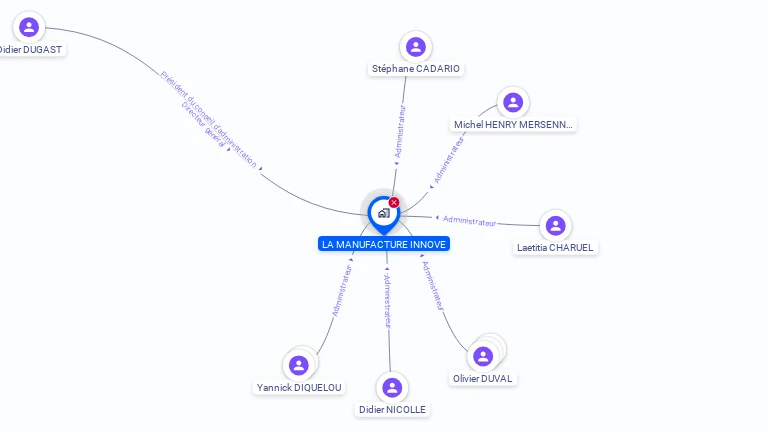 Cartographie gratuite de LA MANUFACTURE INNOVE