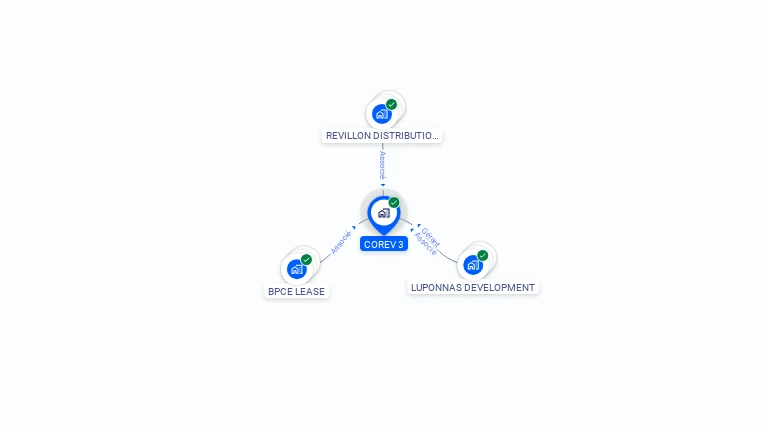 Cartographie gratuite de COREV 3