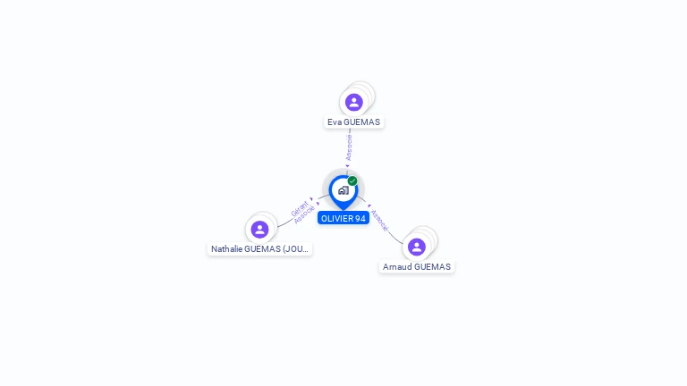 Cartographie gratuite d'OLIVIER 94