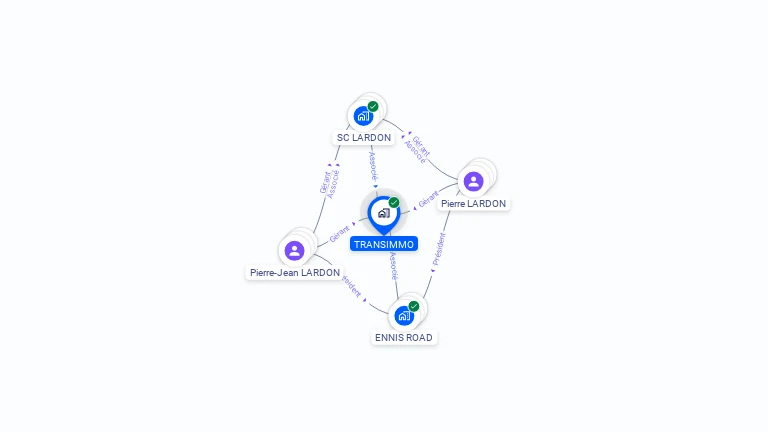 Cartographie gratuite de TRANSIMMO