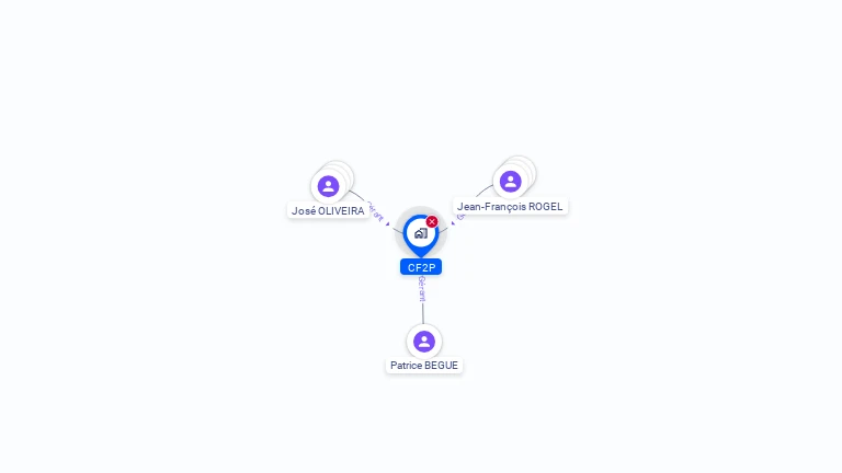 Cartographie gratuite de CF2P