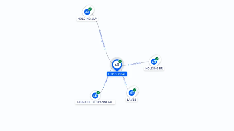 Cartographie gratuite de HTP GLOBAL