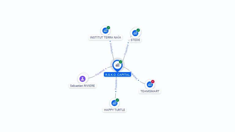 Cartographie gratuite de R.S.K.O. CAPITAL