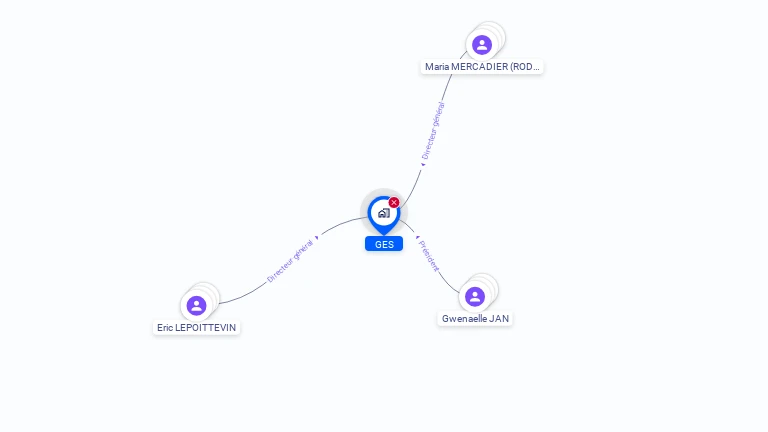 Cartographie gratuite de GES