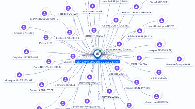 Cartographie gratuite de GFA SAINT VINCENT DU VAL D'ENAC