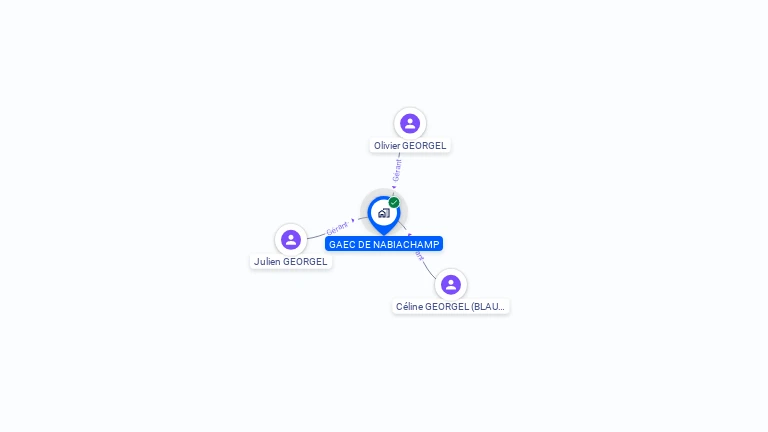 Cartographie gratuite de GAEC DE NABIACHAMP