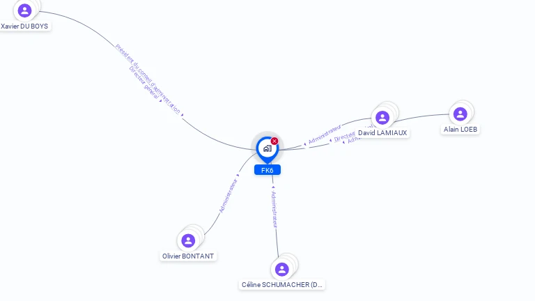 Cartographie gratuite de FK6