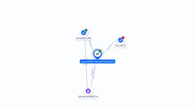 Cartographie gratuite d'EQUAPROS-RECRUTEMENTS
