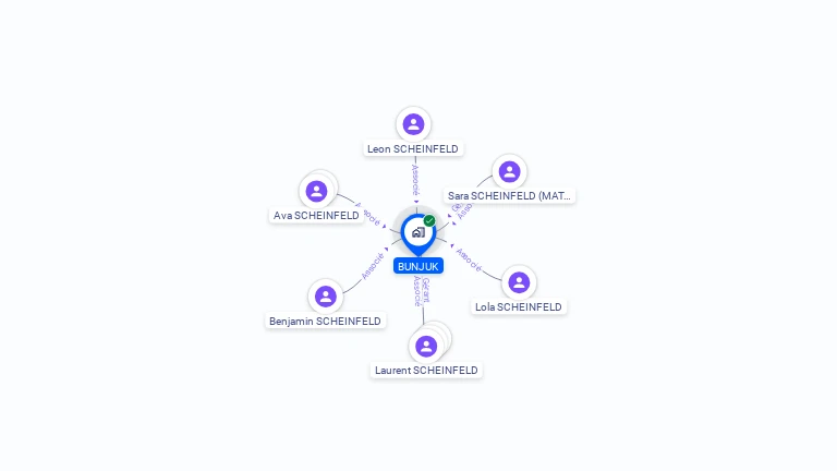 Cartographie gratuite de BUNJUK