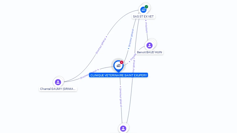 Cartographie gratuite de CLINIQUE VETERINAIRE SAINT EXUPERY