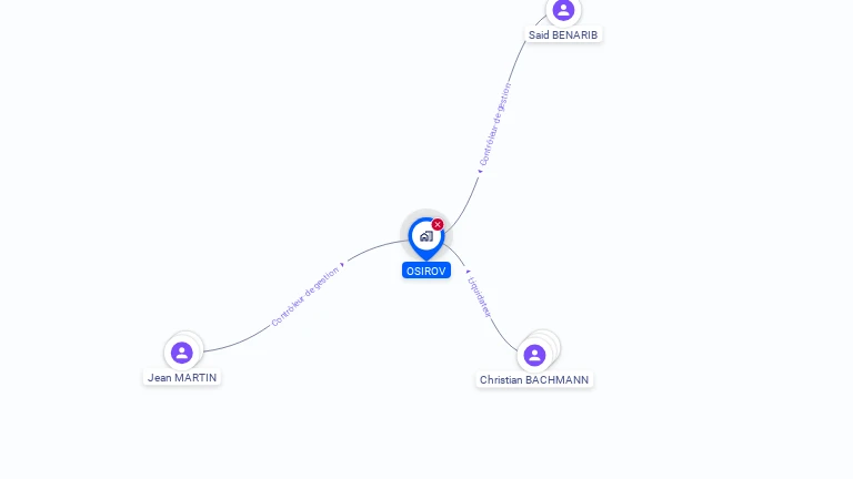 Cartographie gratuite d'OSIROV