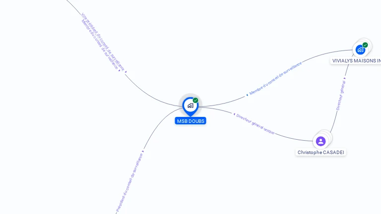 Cartographie gratuite de MSB DOUBS