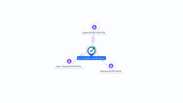 Cartographie gratuite de SC SANDRA MARCINIAK