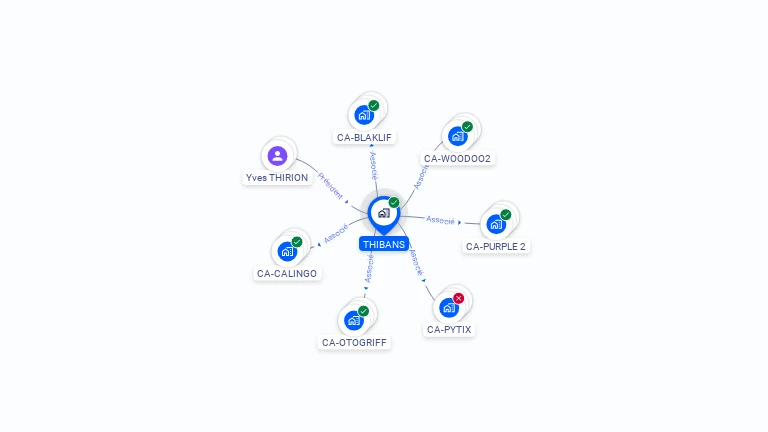 Cartographie gratuite de THIBANS