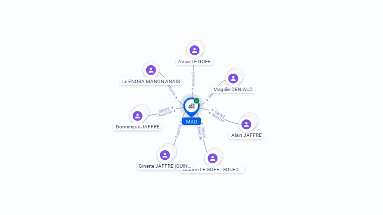 Cartographie gratuite de MAD