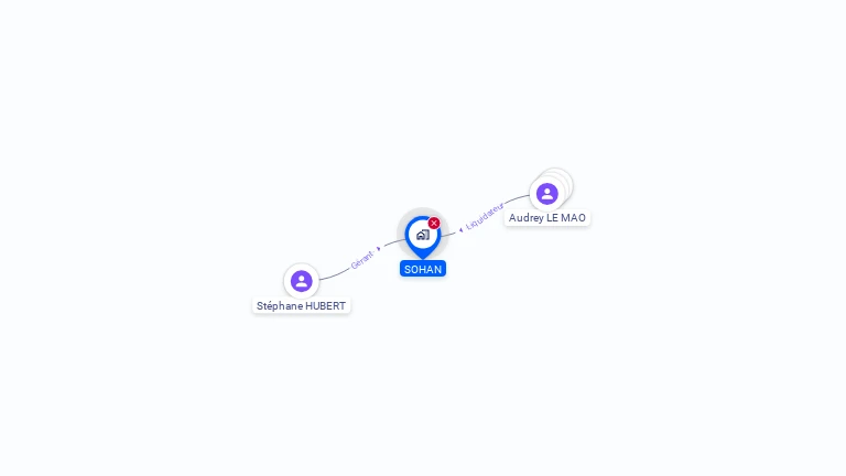 Cartographie gratuite de SOHAN