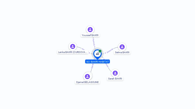 Cartographie gratuite de SCI BAKRI HABITAT