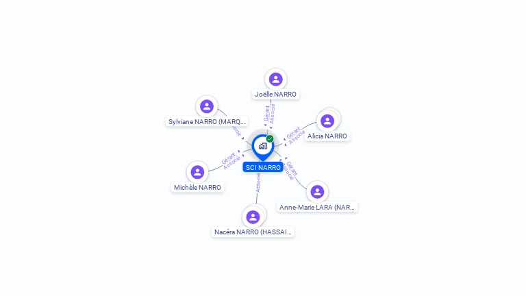 Cartographie gratuite de SCI NARRO
