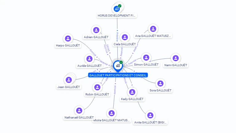 Cartographie gratuite de GALLOUET PARTICIPATIONS ET CONSEIL